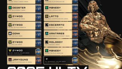 2025 HLTV MVP Kazananları ZywOo Rekor Kırdı, XANTARES Türk Bayrağını Dalgalandırdı!