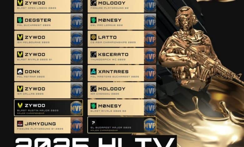 2025 HLTV MVP Kazananları ZywOo Rekor Kırdı, XANTARES Türk Bayrağını Dalgalandırdı!