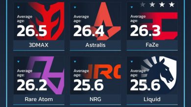 Aurora Zirvede Budapest Major 2025'te En Deneyimli Türk Takımı Parlıyor!