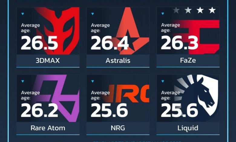 Aurora Zirvede Budapest Major 2025'te En Deneyimli Türk Takımı Parlıyor!