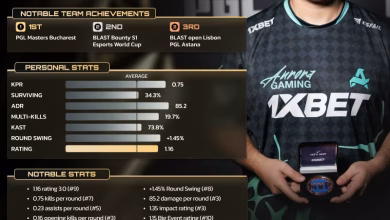 2025'in En İyi 20 CS2 Oyuncusu XANTARES (14. Sıra)