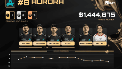 Türk Devi Aurora, 2025'in En İyi 10 Takımı Listesine Damga Vurdu