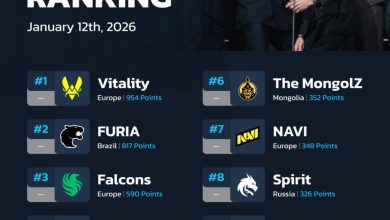 Türk Bayrağı Zirvede Aurora Dünyanın En İyi 10 Takımı Arasında!