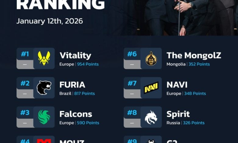 Türk Bayrağı Zirvede Aurora Dünyanın En İyi 10 Takımı Arasında!