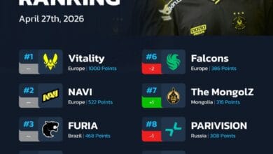 HLTV Dünya Sıralaması: Vitality Zirvede, Türk Temsilcisi Aurora İlk 5'te! 3 HLTV Dünya Sıralaması Vitality Zirvede, Türk Temsilcisi Aurora İlk 5'te!
